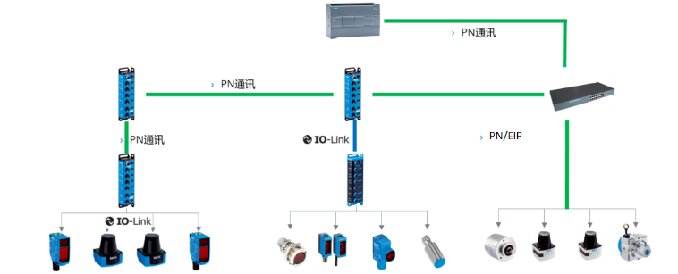 sick SIG200，SIG100，TIM，IME.png