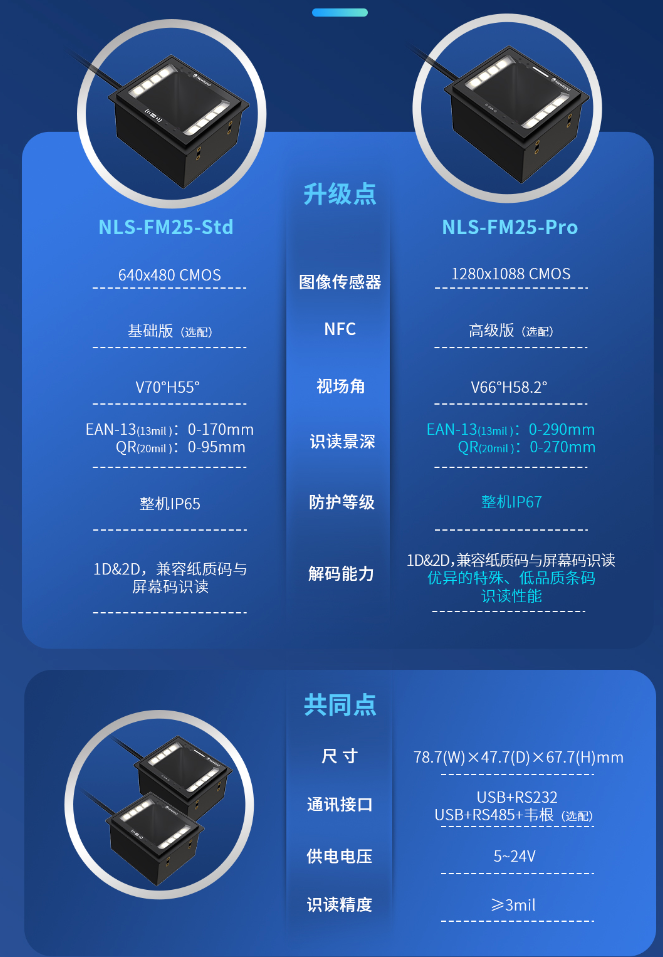 NLS-FM25-PRO 130萬(wàn)像素+NLS-FM25-Std 30萬(wàn)像素.png NLS-FM25-PRO 130萬(wàn)像素+NLS-FM25-Std 30萬(wàn)像素.png