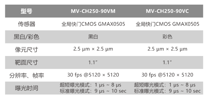 海康工業(yè)相機MV-CH250-90VM/MV-CH250-90VC.png 海康工業(yè)相機MV-CH250-90VM/MV-CH250-90VC.png