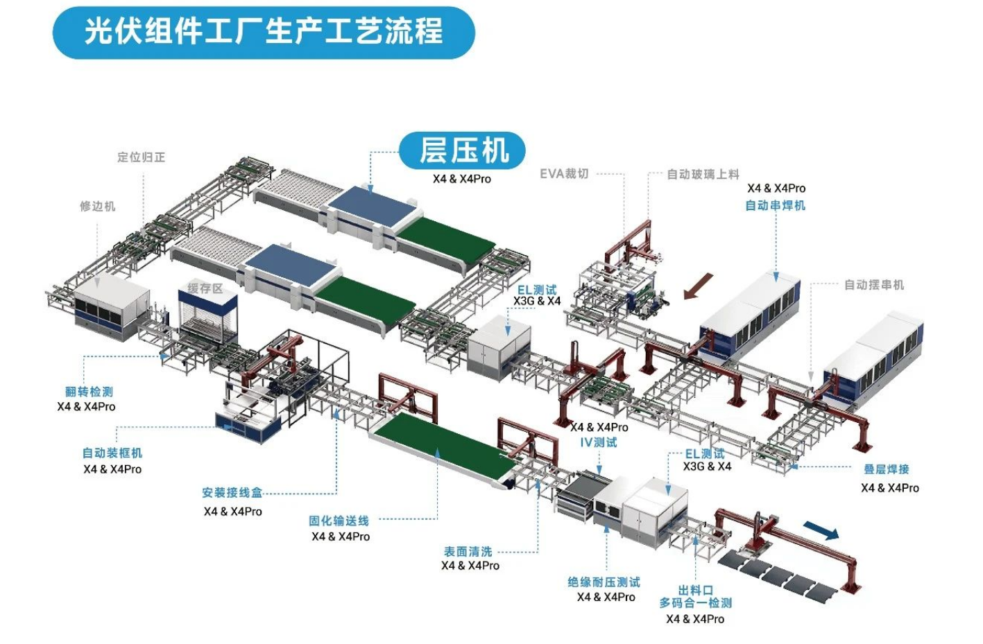 東集工業視覺讀碼器在「層壓機上料臺」環節的讀碼應用.png 東集工業視覺讀碼器在「層壓機上料臺」環節的讀碼應用.png